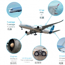 航空制造專用角度頭